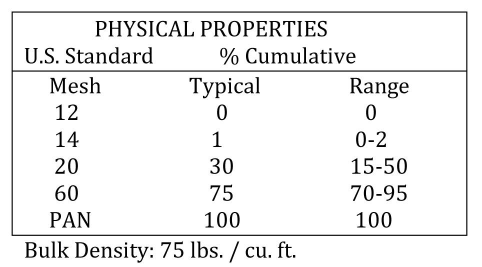 Bulk RP-09 Physical Properties